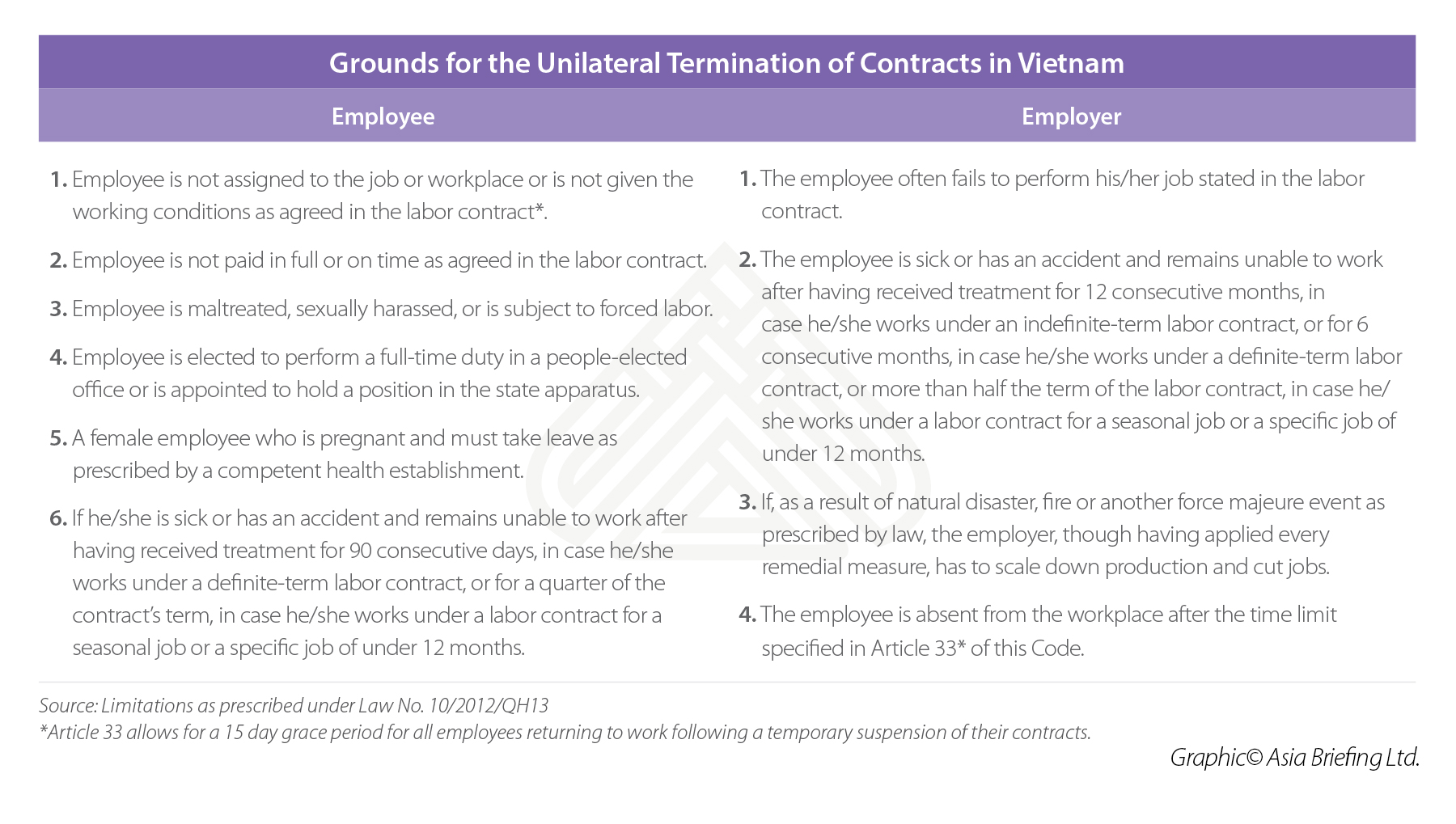 Unilateral termination eligibility