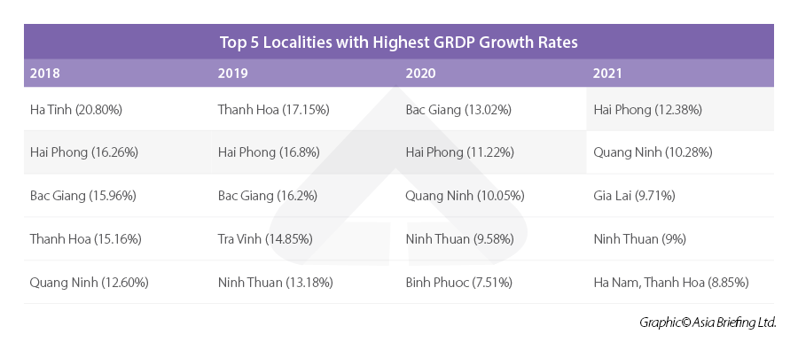 Hai Phong GRDP