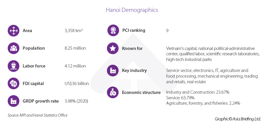 Hanoi