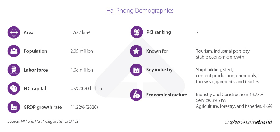 Hai Phong