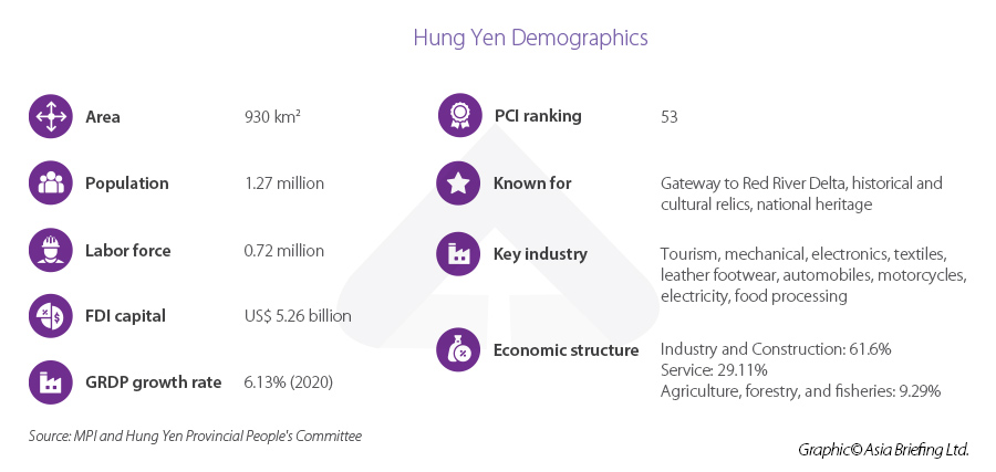 Hung Yen