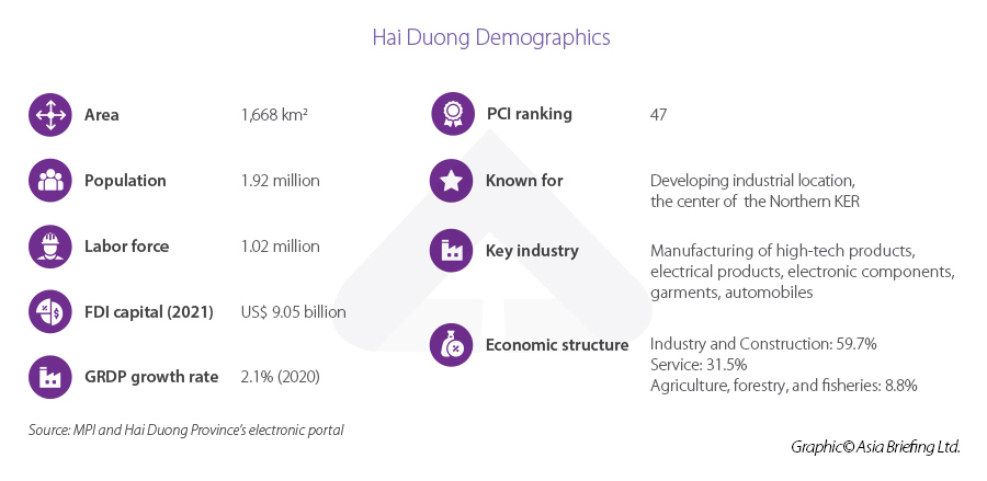 Hai Duong