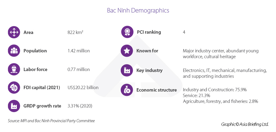Bac Ninh