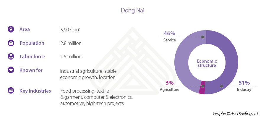Dong Nai stats