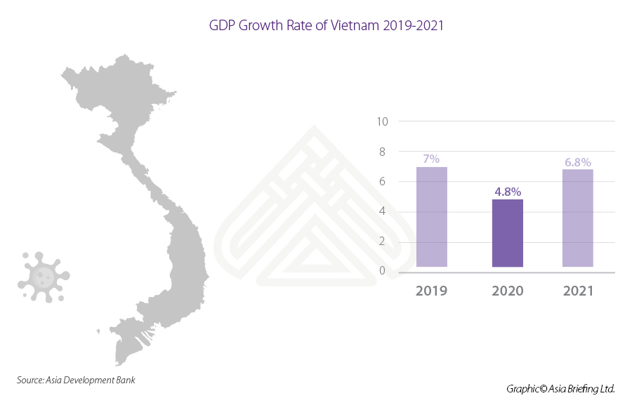 Vietnam growth rate