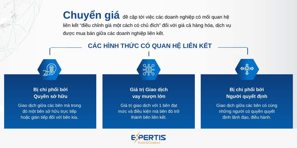 严格控制针对转让定价的交易的税收：越南企业应该做什么？