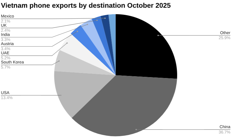 10月份越南塑料制品进口情况 [报告]