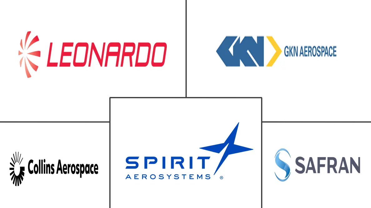 飞机机舱系统市场规模和份额