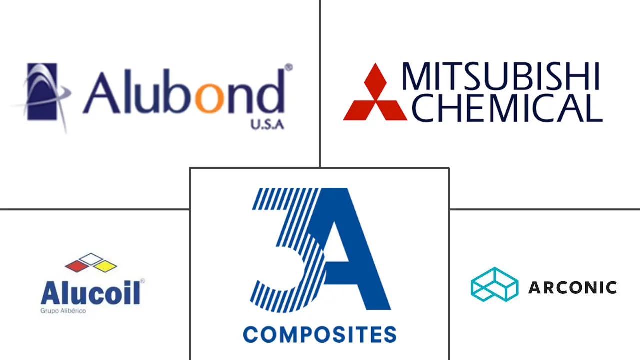 铝复合板（ACP）市场规模及份额