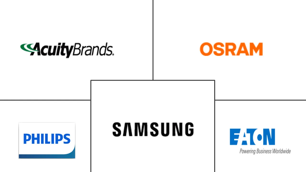 环境照明市场规模及份额