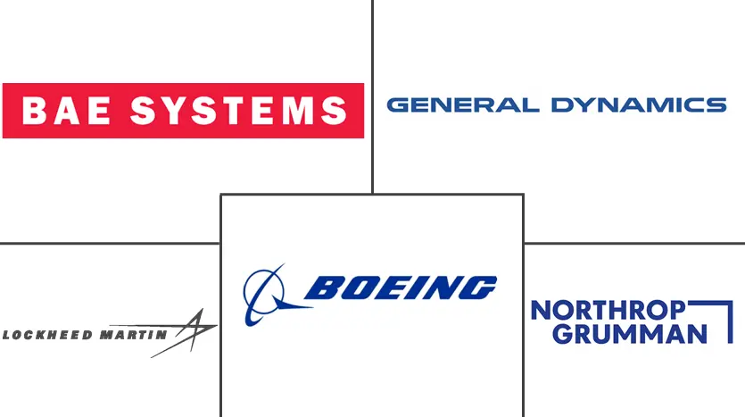 美洲弹道导弹市场规模