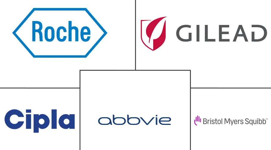 抗病毒治疗市场规模和份额