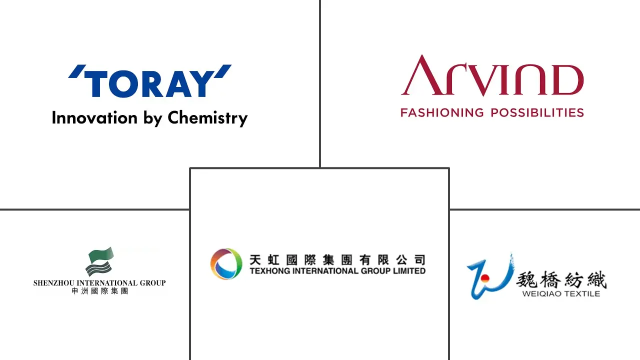 亚太地区纺织品市场规模及份额