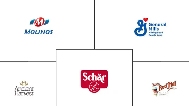 阿根廷无麸质食品和饮料市场规模