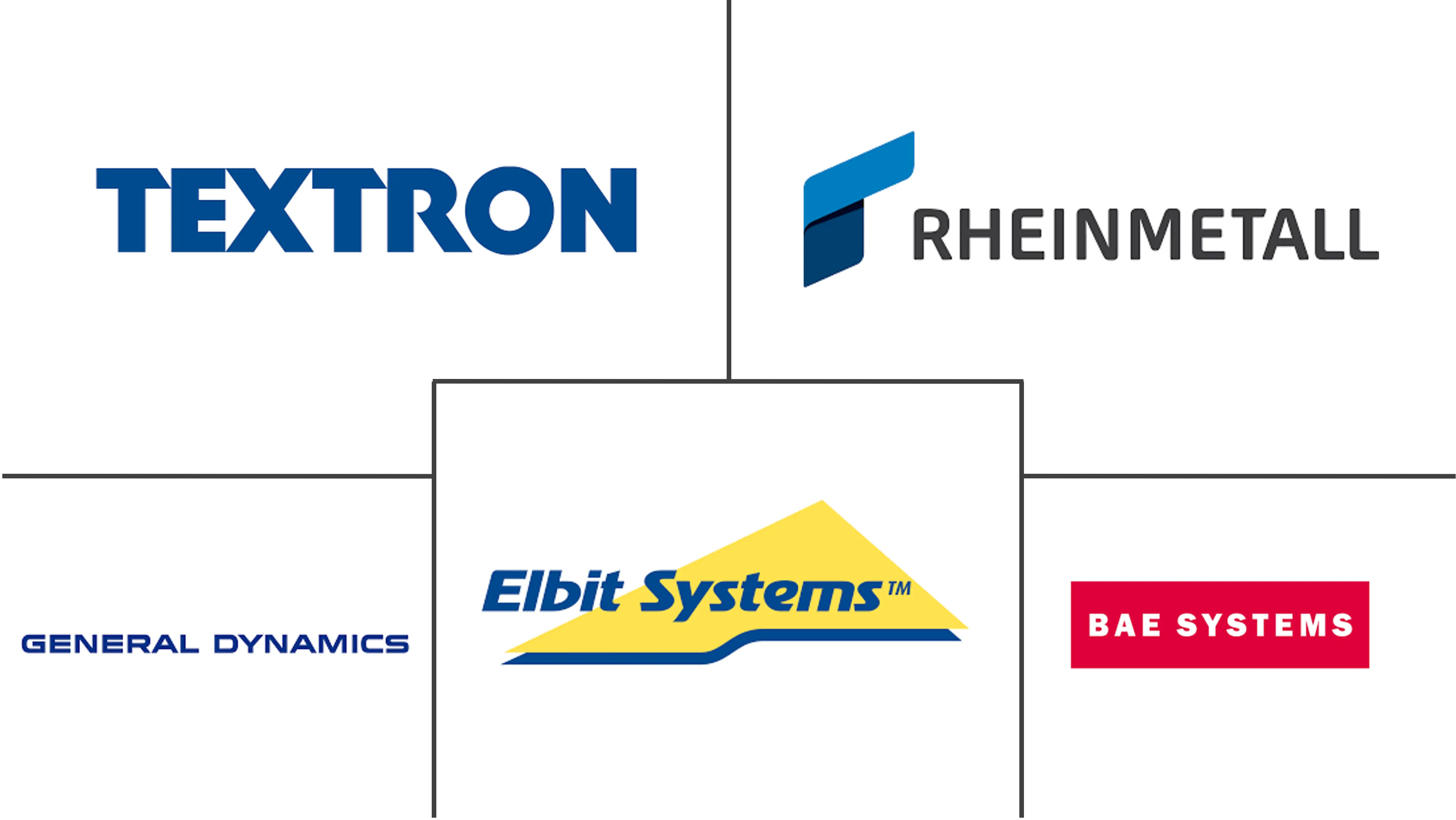 装甲车采购和升级市场规模