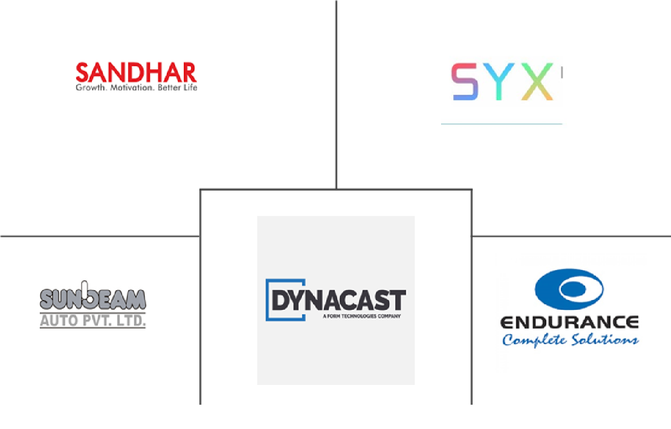 亚太地区汽车零部件压铸市场规模