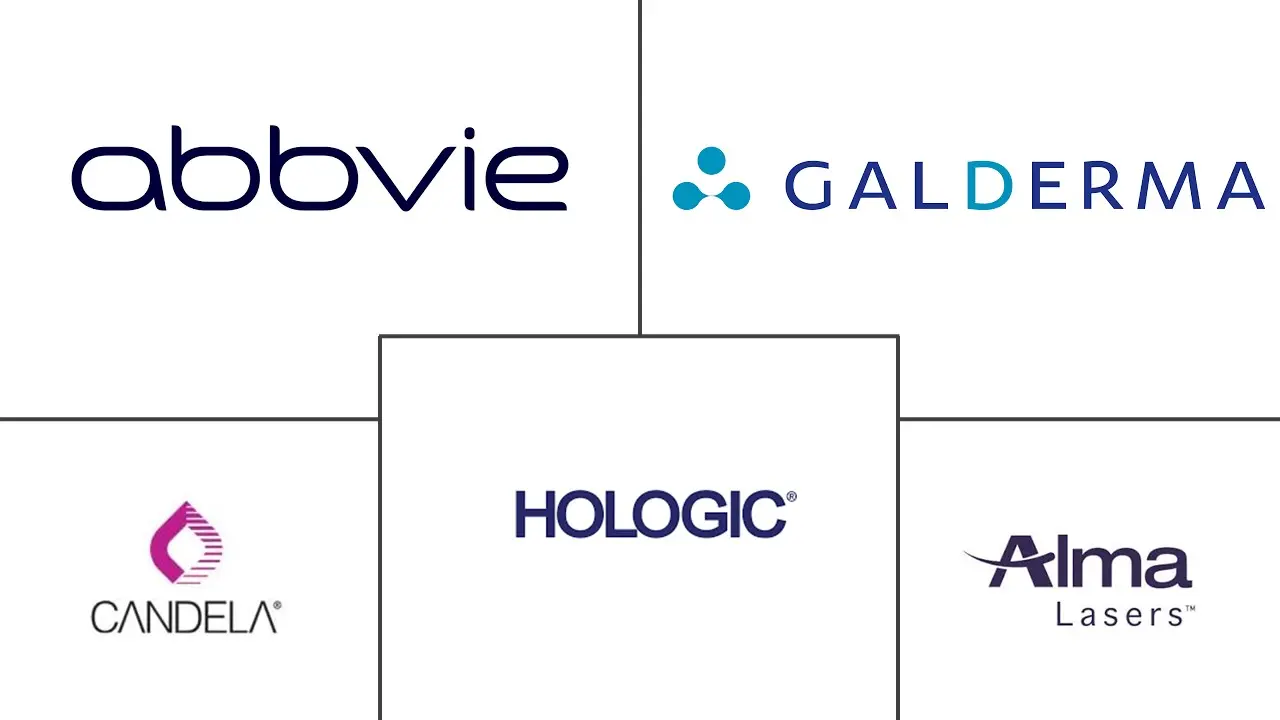 亚太地区医疗美容器械市场规模和份额分析