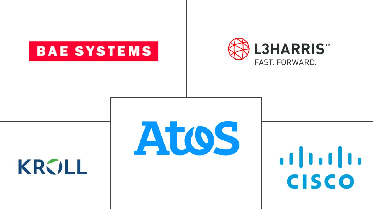 亚太公共安全市场规模