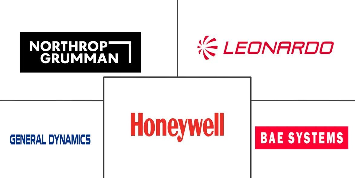 有保证的 PNT 市场规模