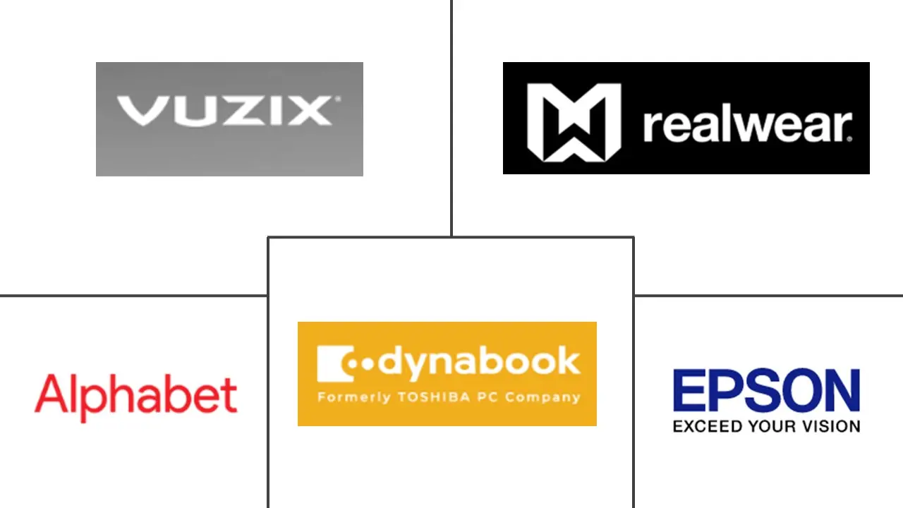 增强现实和混合现实市场规模和份额
