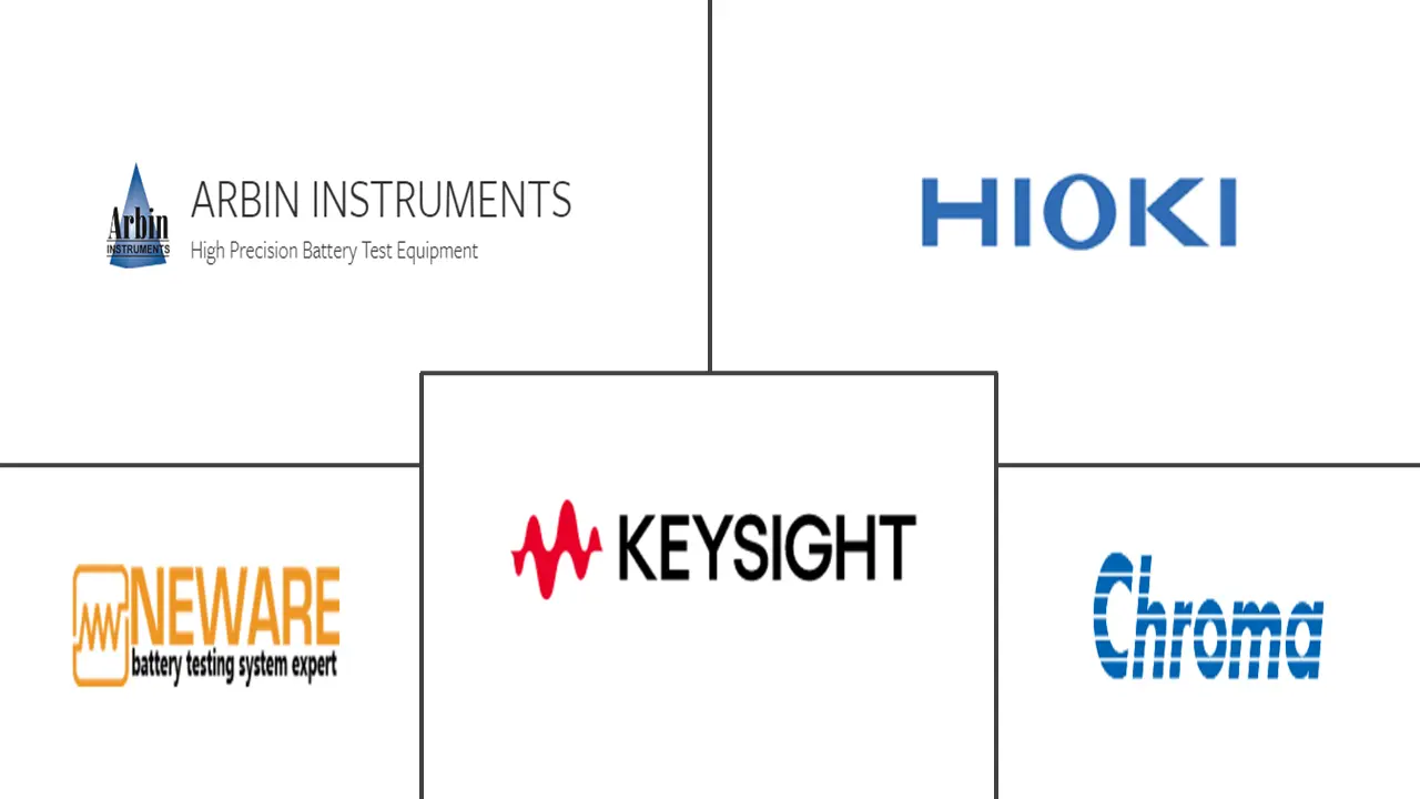 电池测试检测设备市场规模及份额
