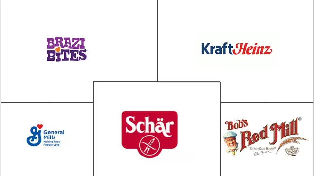 巴西无麸质食品和饮料市场规模