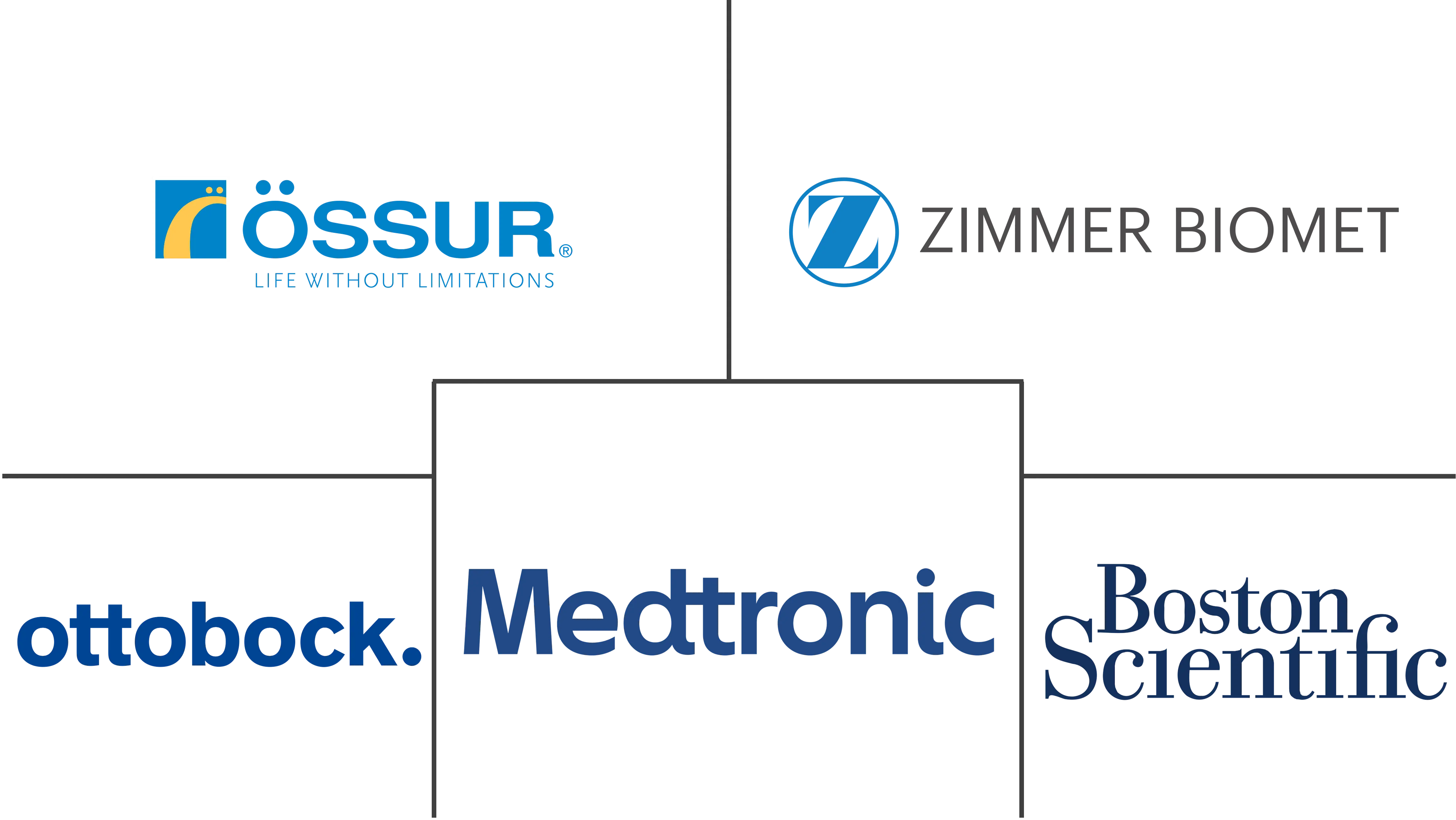 中国人工器官及仿生植入物市场规模