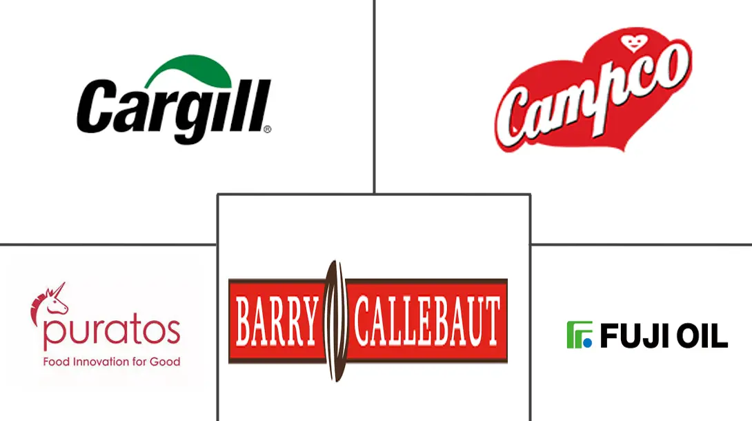 复合巧克力市场规模及份额