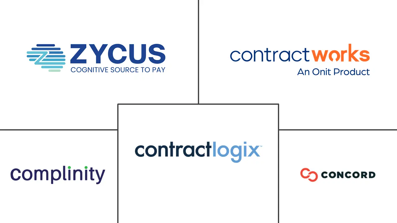 合同管理软件市场规模和份额