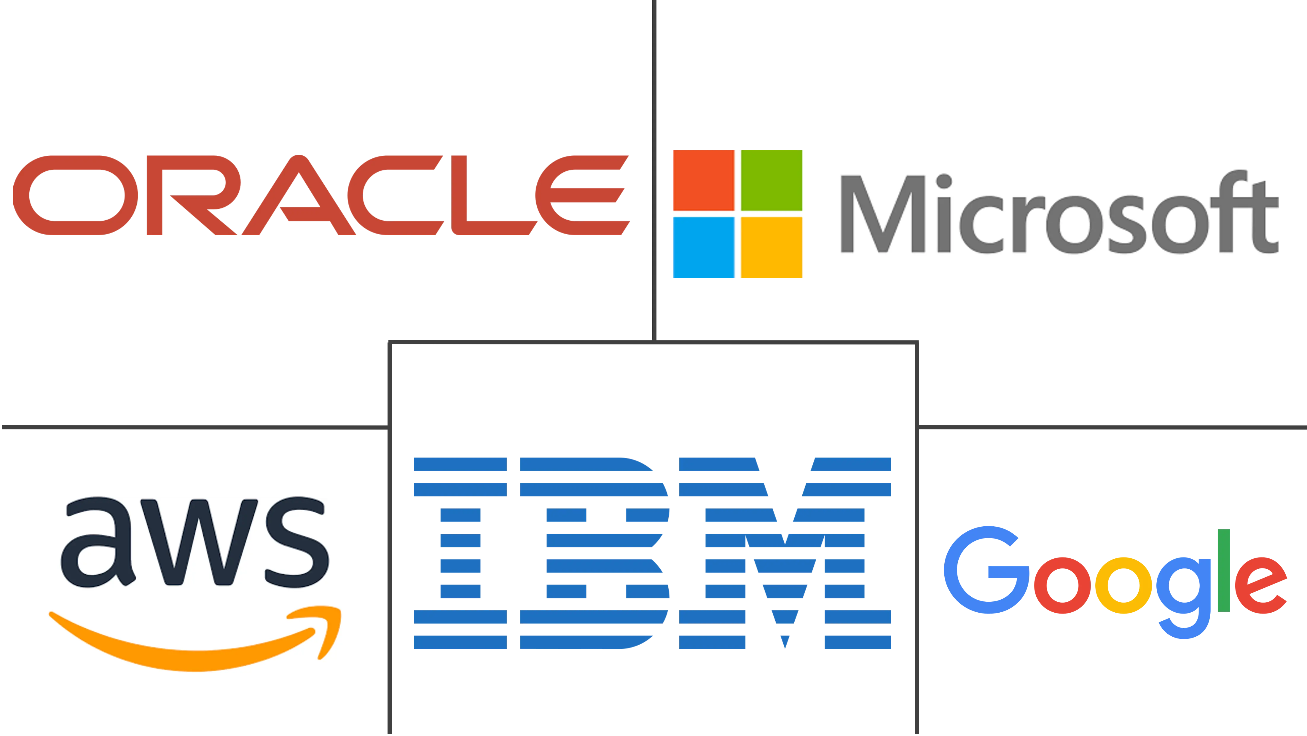 分布式云市场规模和份额