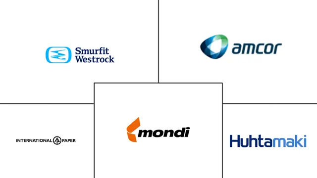 环保食品包装市场规模及份额