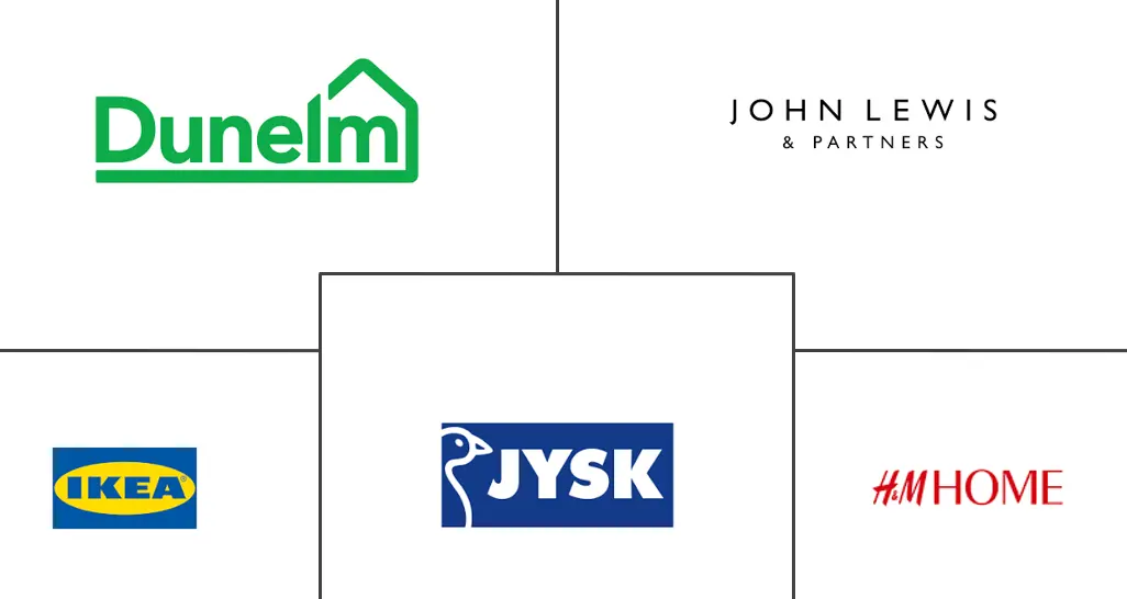 欧洲家用纺织品市场规模及份额