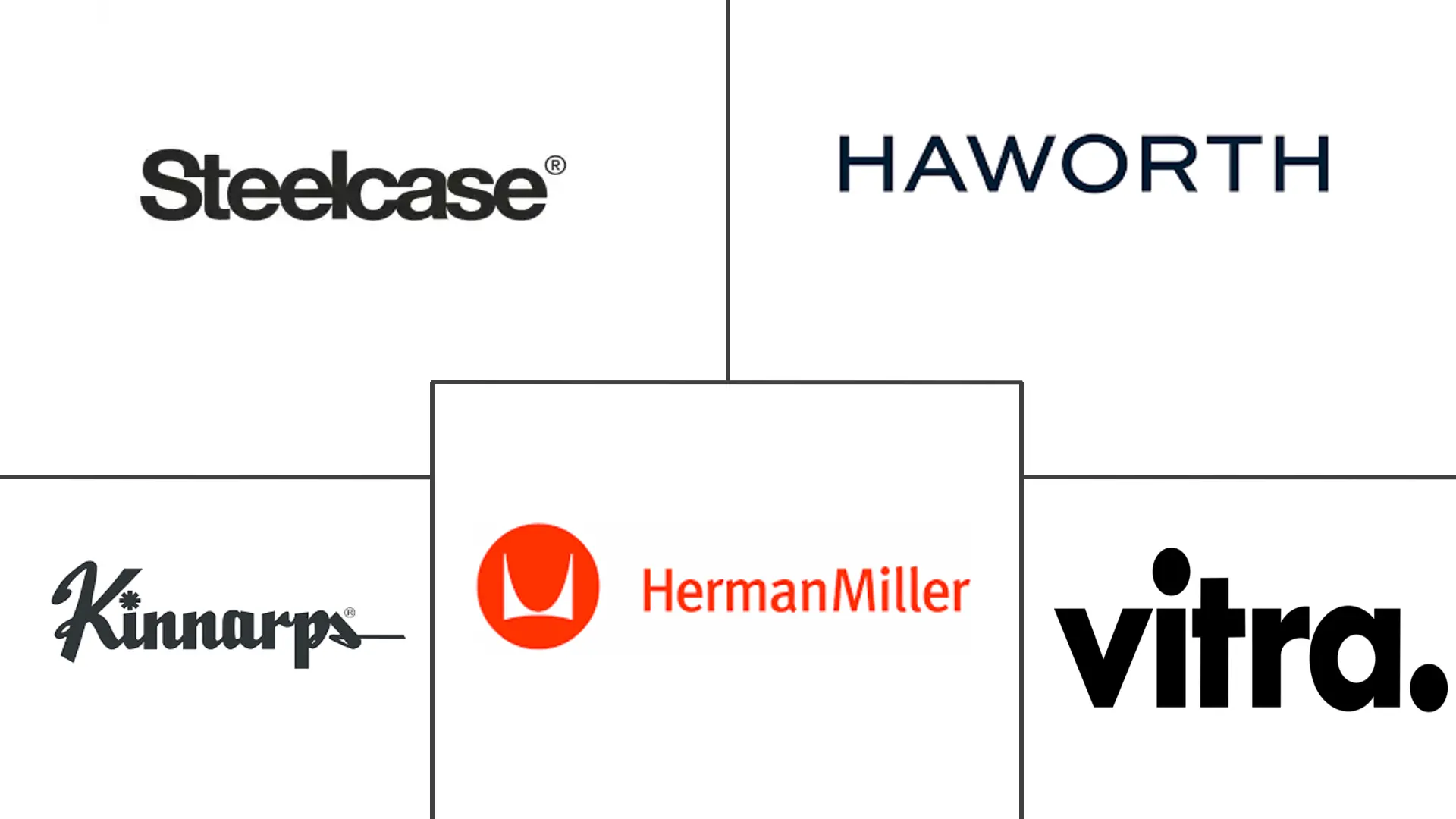 欧洲办公家具市场规模及份额