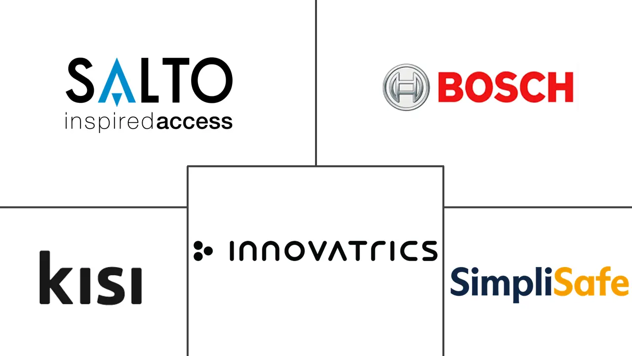 欧洲感应门禁市场规模和份额