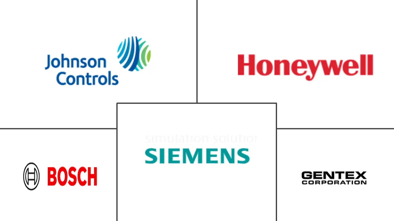 消防安全系统市场规模