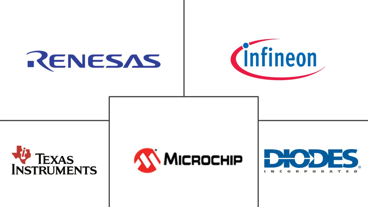 特定应用通信模拟 IC 市场规模