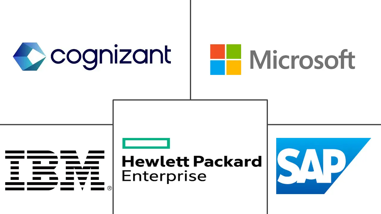 数字化转型市场规模和份额