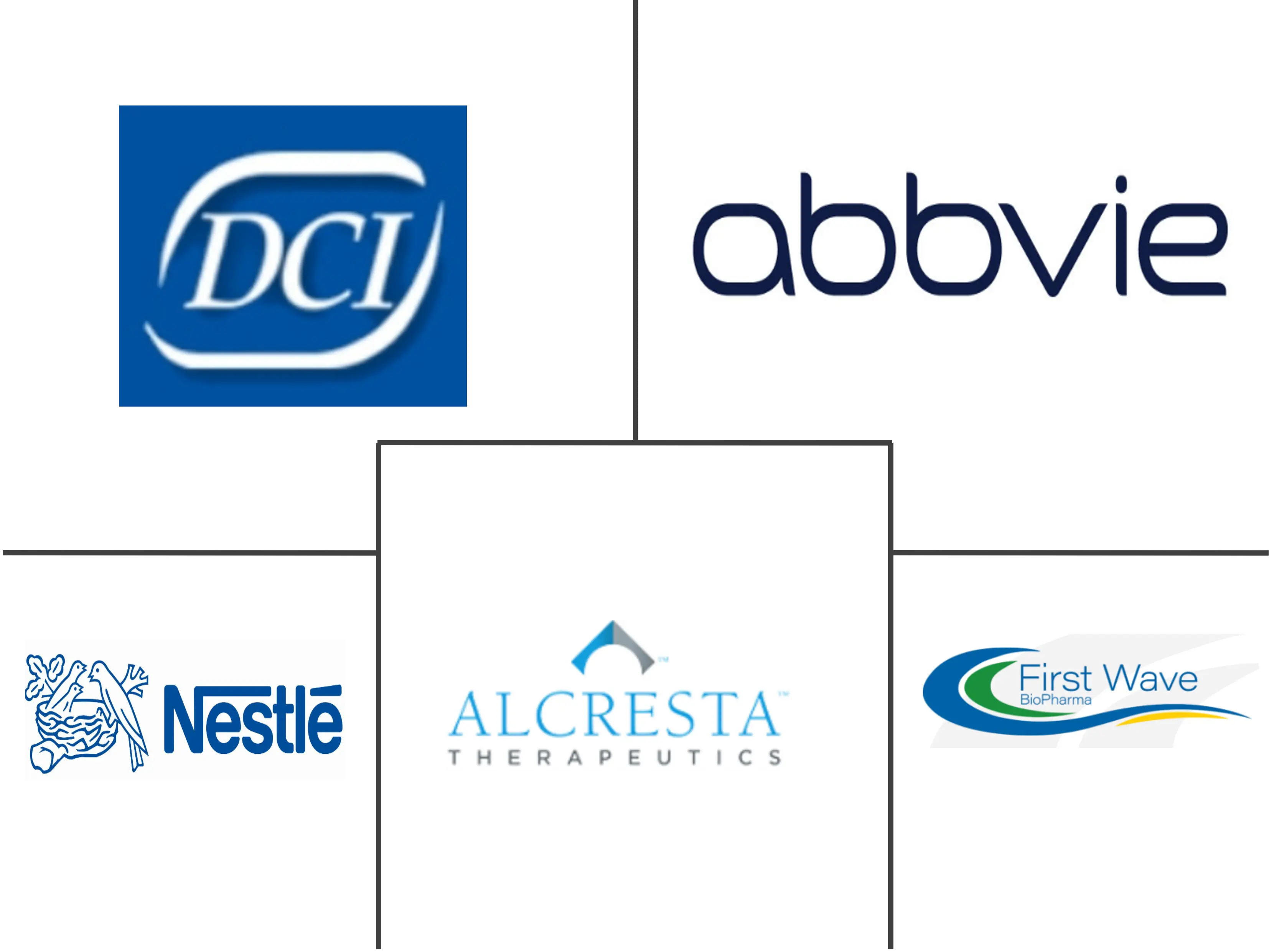 外分泌胰腺功能不全 (EPI) 市场规模和份额