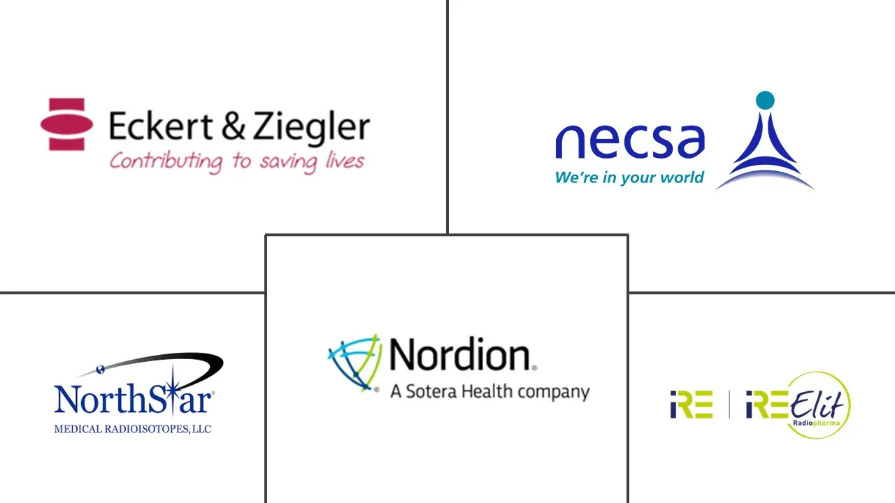 核医学放射性同位素市场规模和份额