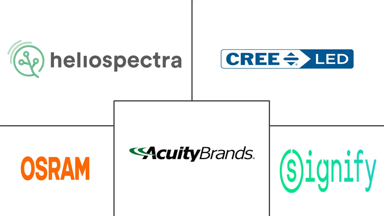 园艺照明市场规模及份额