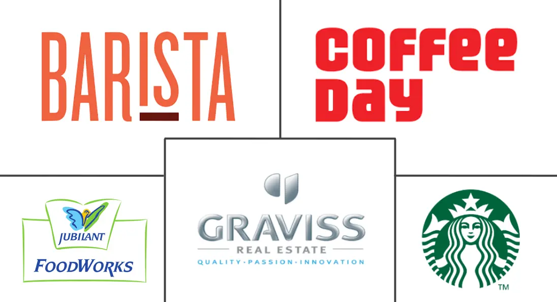 印度咖啡馆和酒吧市场规模和份额