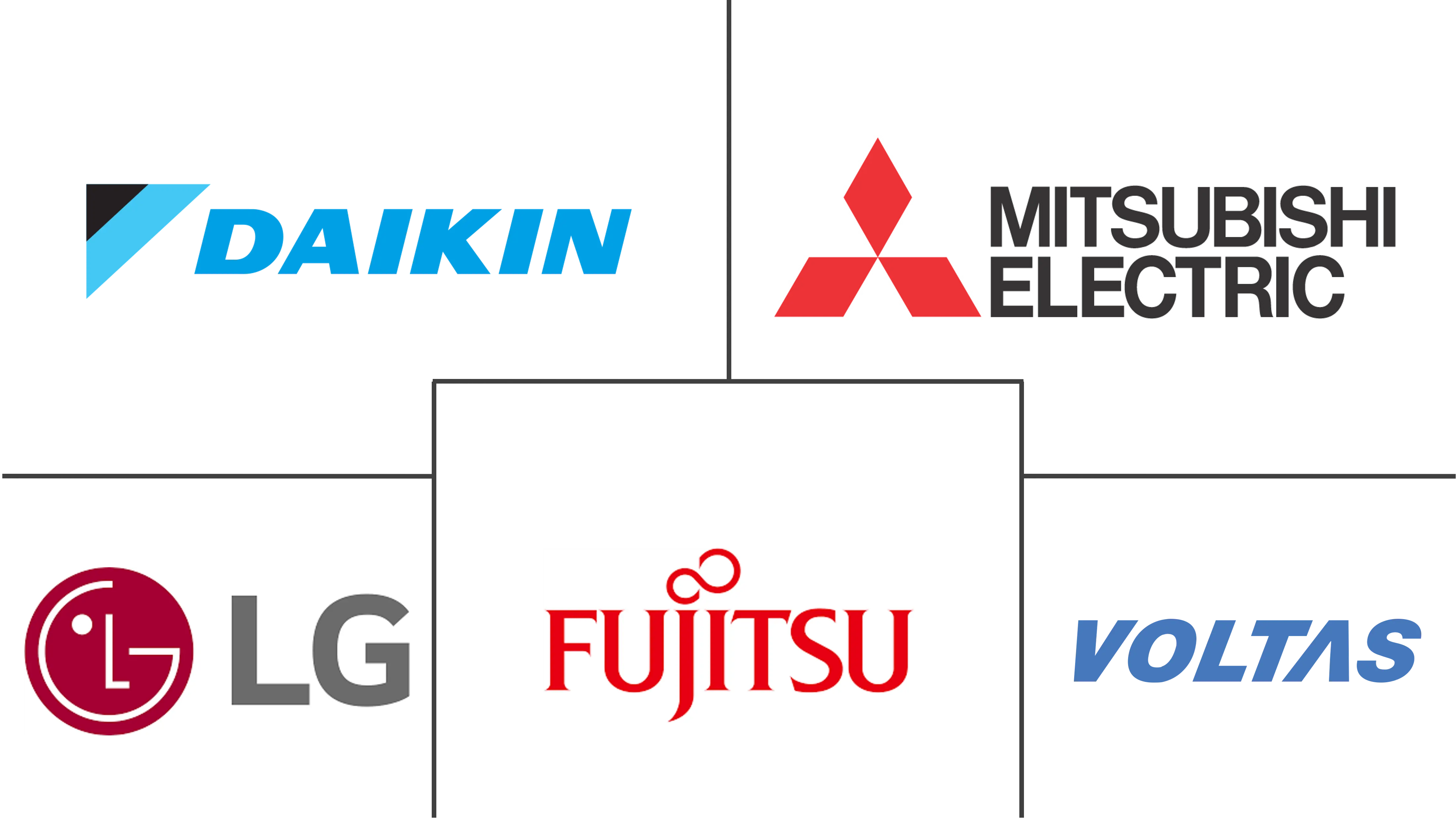 印度热泵市场规模及份额