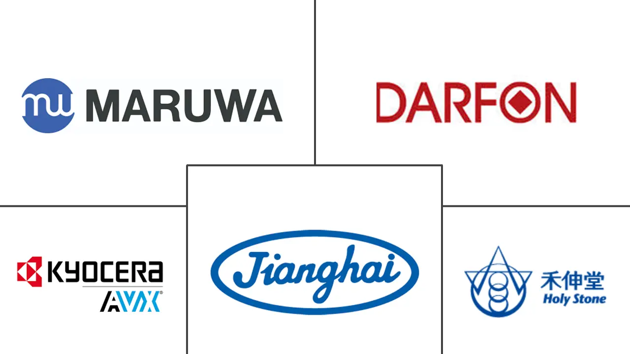 印度MLCC市场规模及份额