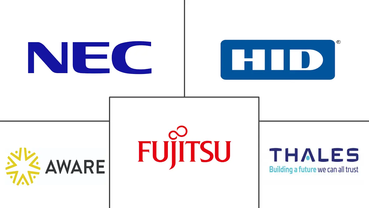 拉丁美洲政府和安全生物识别市场规模