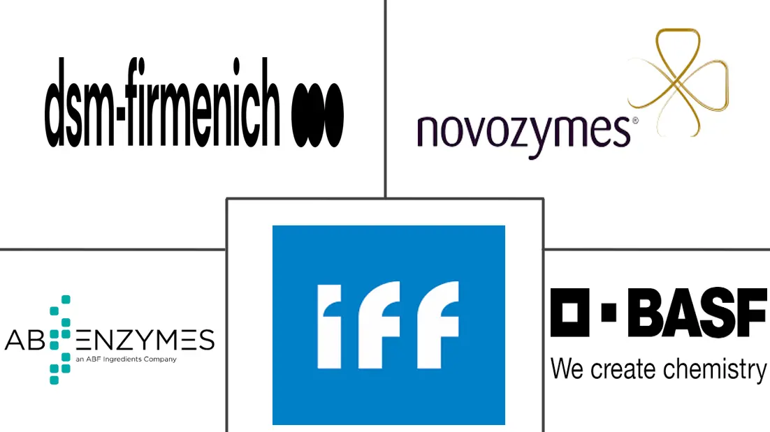 脂肪酶市场规模和份额