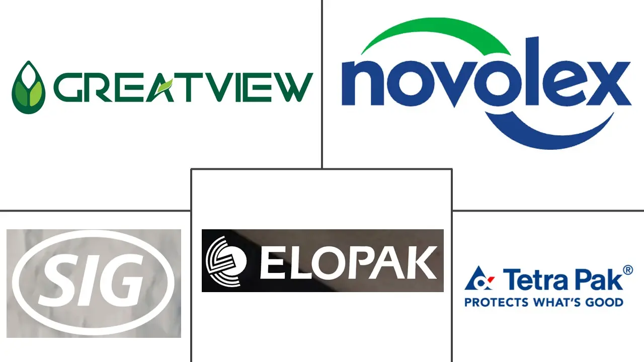 液体食品纸板箱市场规模和份额