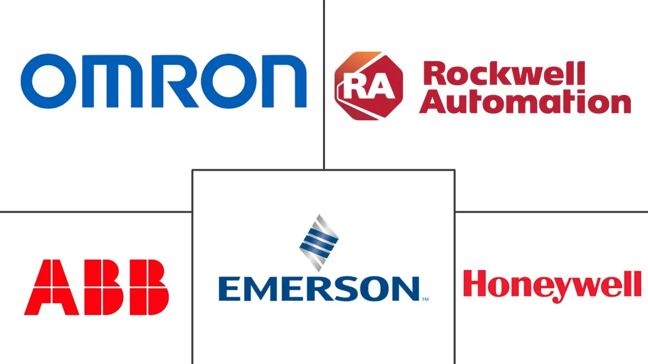 墨西哥工厂自动化和工业控制市场规模和份额分析