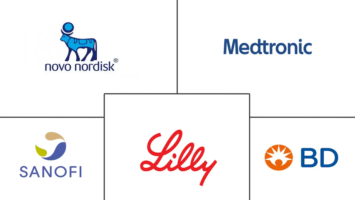 墨西哥胰岛素药物和输送设备市场规模