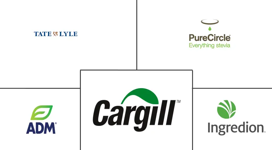 MEA 低热量甜味剂市场规模