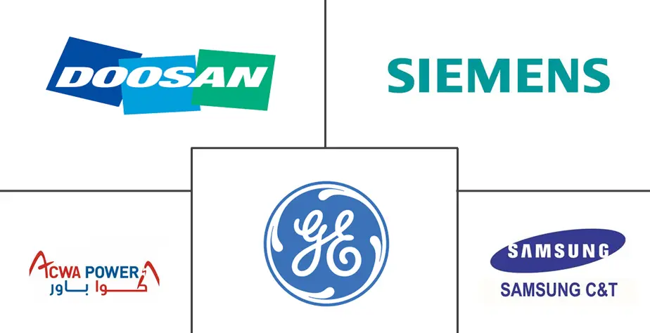 MEA 热电联产市场规模